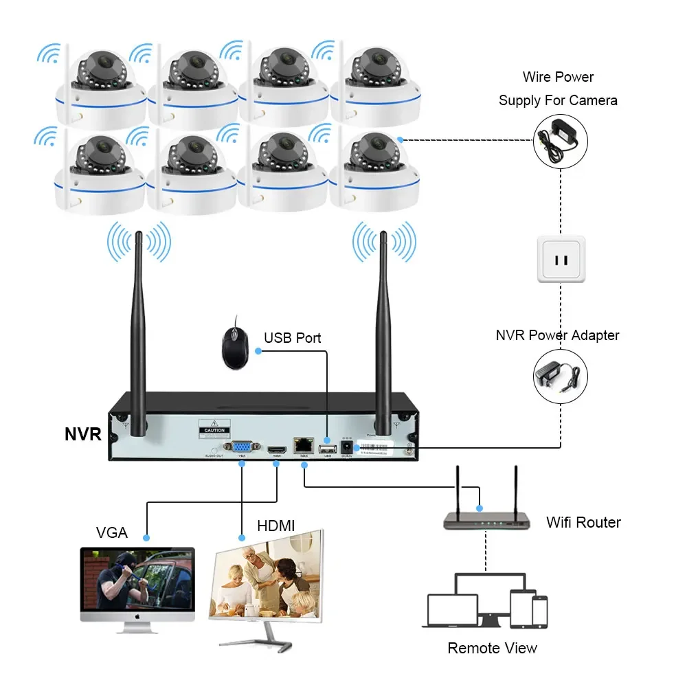 5MP Wifi IP Camera Security Sy – Home Security Systems With Cameras recenzja i cena