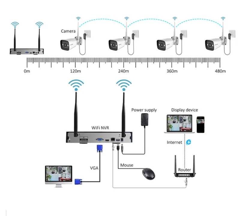 High Tech 3mp 2ch 4ch 8ch 4 Ch – Home Security Systems With Cameras recenzja i cena