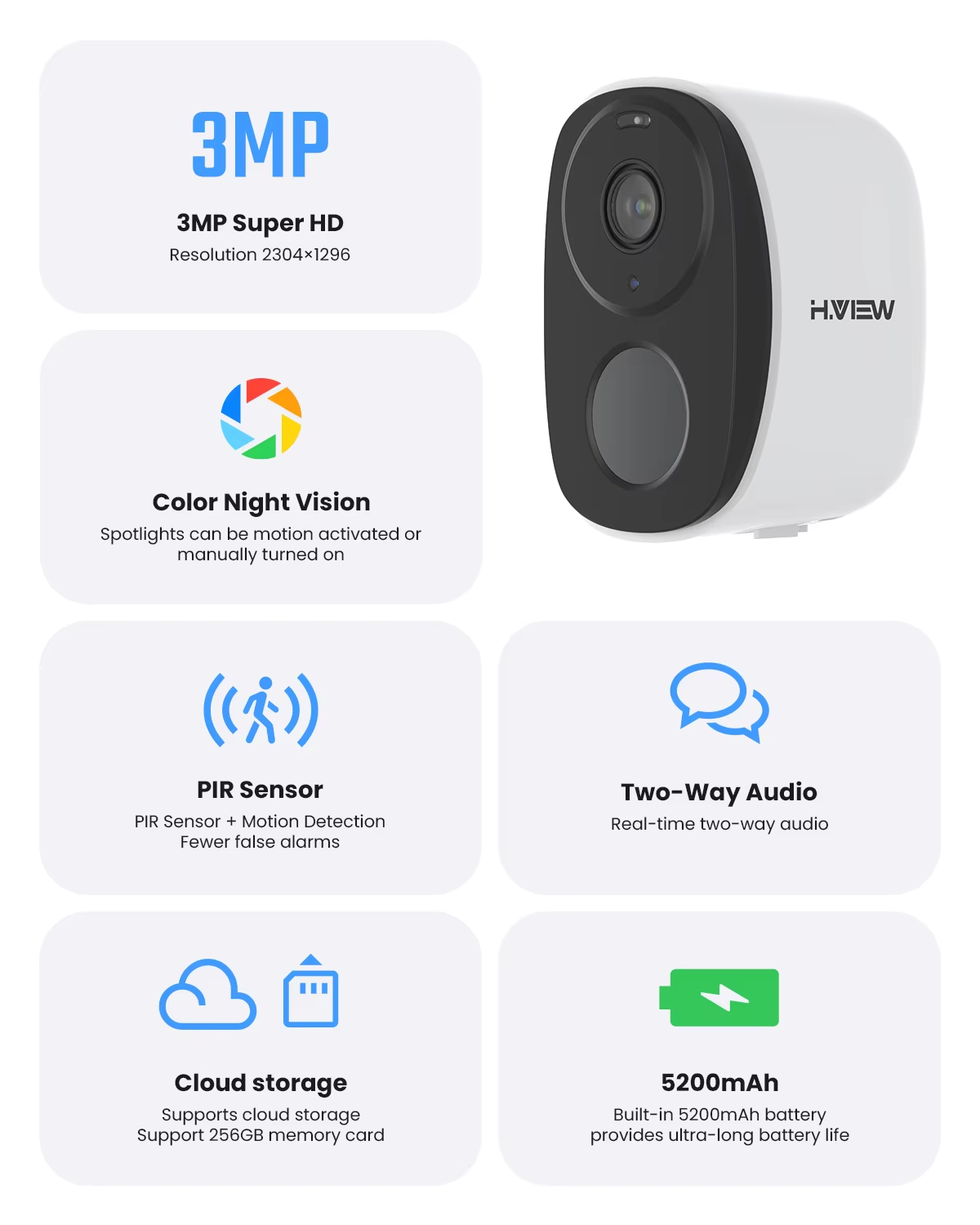 H.VIEW PIR Battery Powered Cam – Home Security Camera Xiaomi recenzja i cena