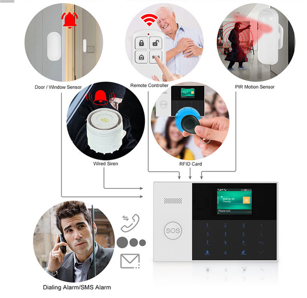 PGST PF-50 High Quality Wirele – Home Security Device recenzja i cena