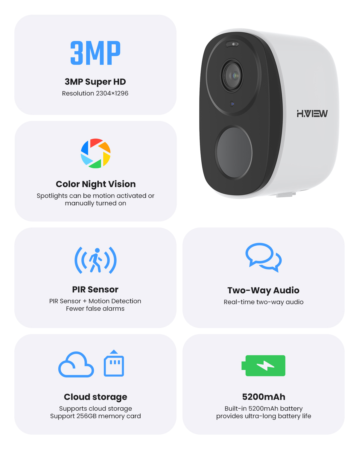 H.VIEW PIR Battery Powered Cam – Home Security Camera Xiaomi recenzja i cena