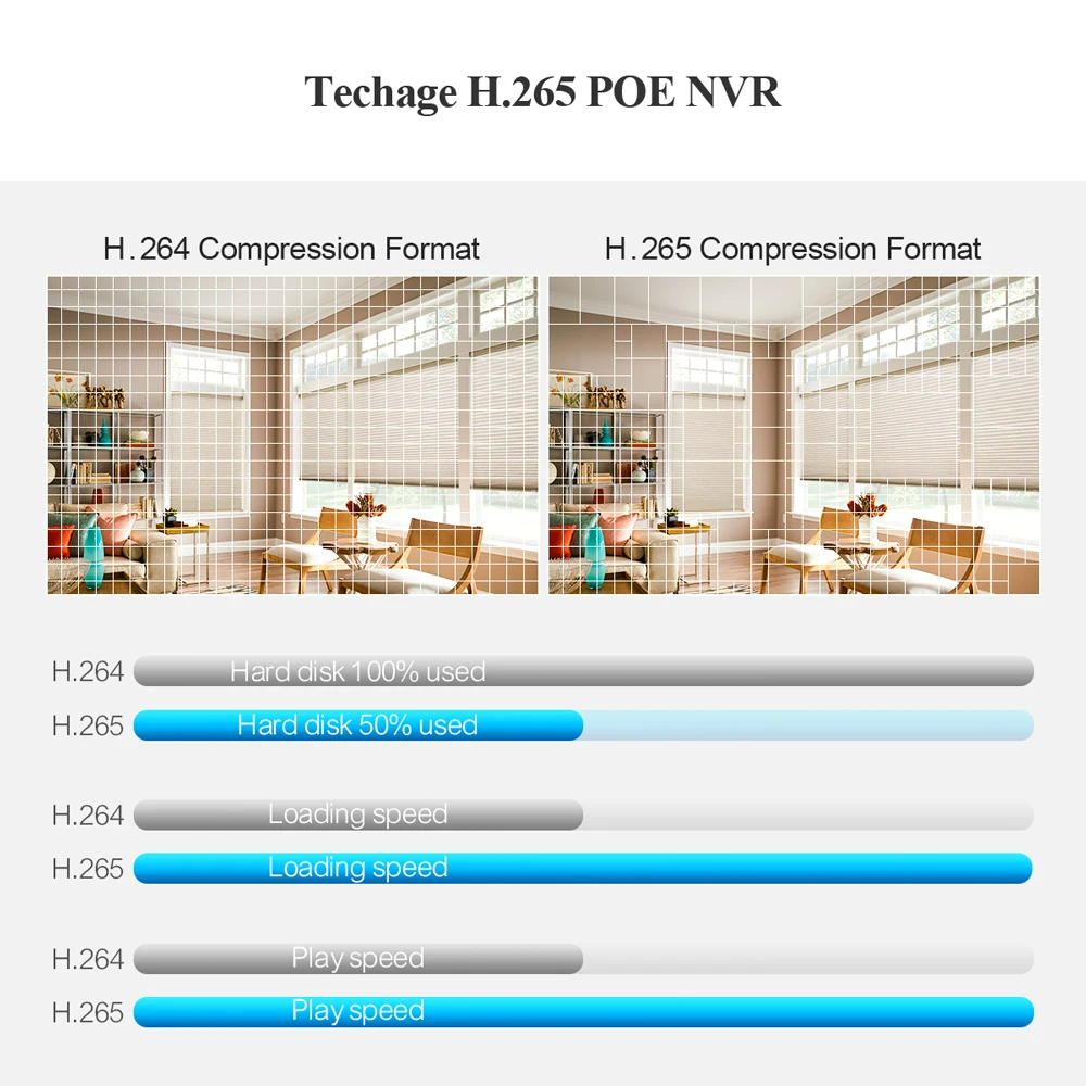 Techage H.265 8CH PoE Network  – Home Security Camera recenzja i cena