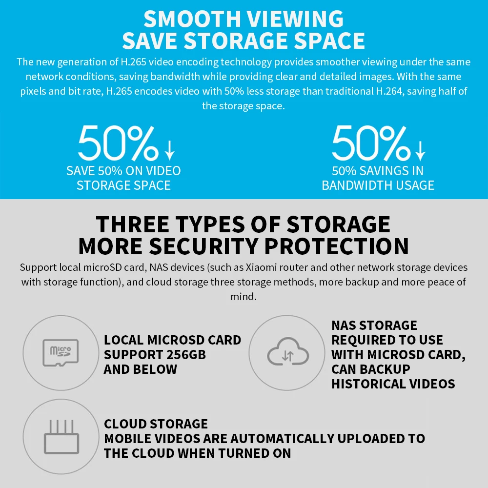 Xiaomi 360° Smart Home Securit – Home Security Camera Xiaomi recenzja i cena