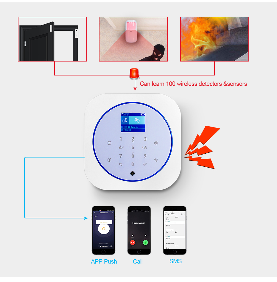 KERUI G12 Home Security Alarm  – Home Security Technician recenzja i cena