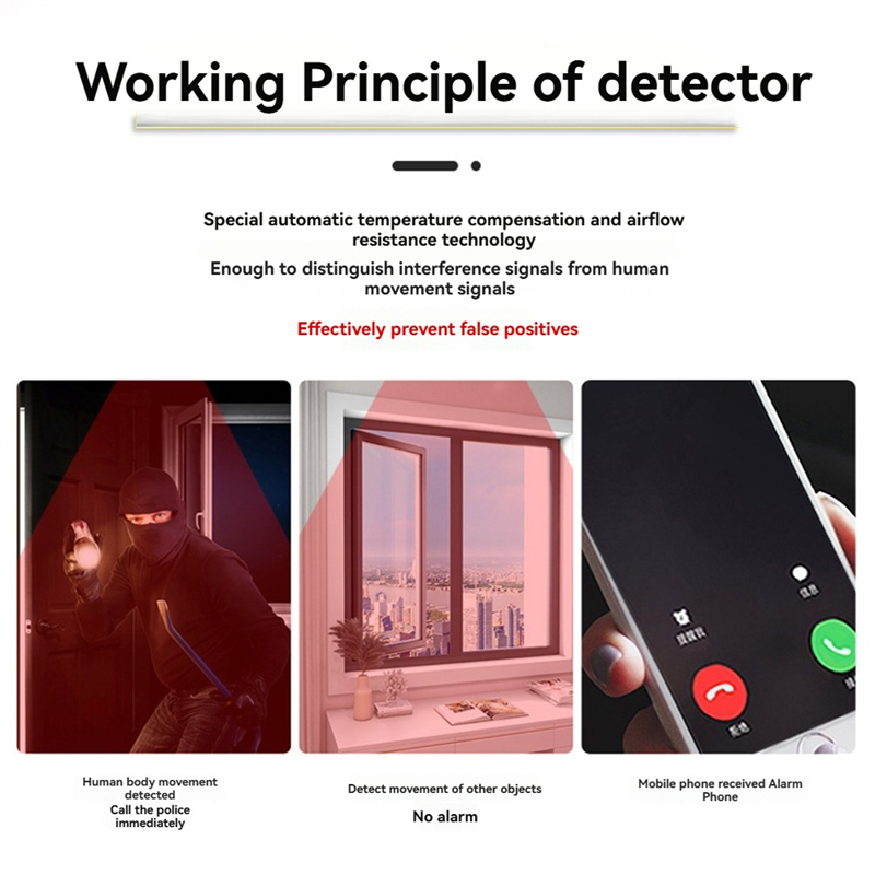 Excellent-Wifi Human Presence  – Home Security Zones recenzja i cena
