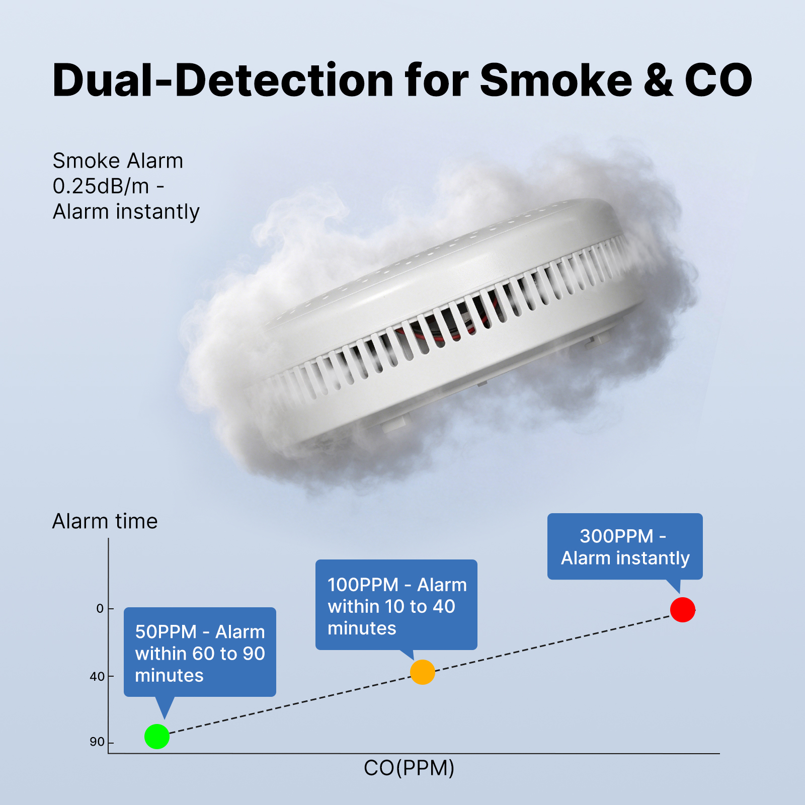 MOES Tuya Zigbee Smart Smoke C – Home Security Gadgets recenzja i cena