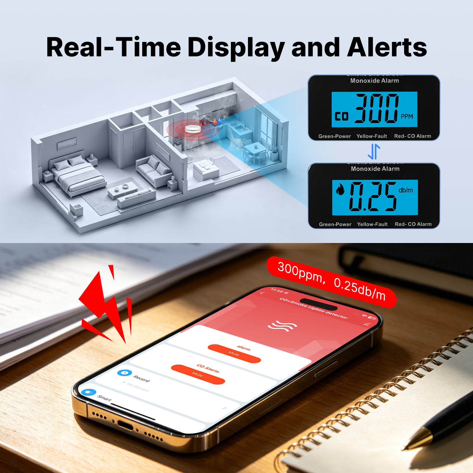 MOES Tuya Zigbee Smart Smoke C – Home Security Gadgets recenzja i cena