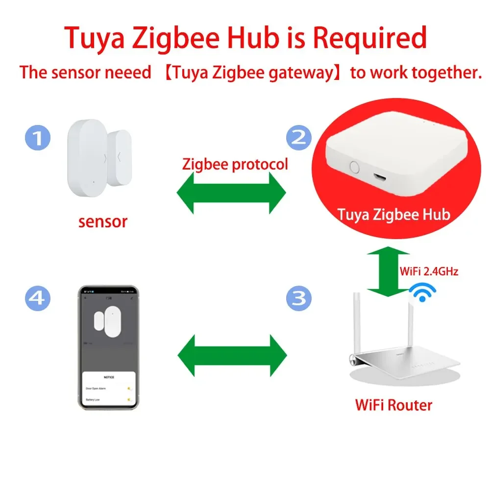 Wireless Magnetic Door Window  – Home Security Z Wave recenzja i cena